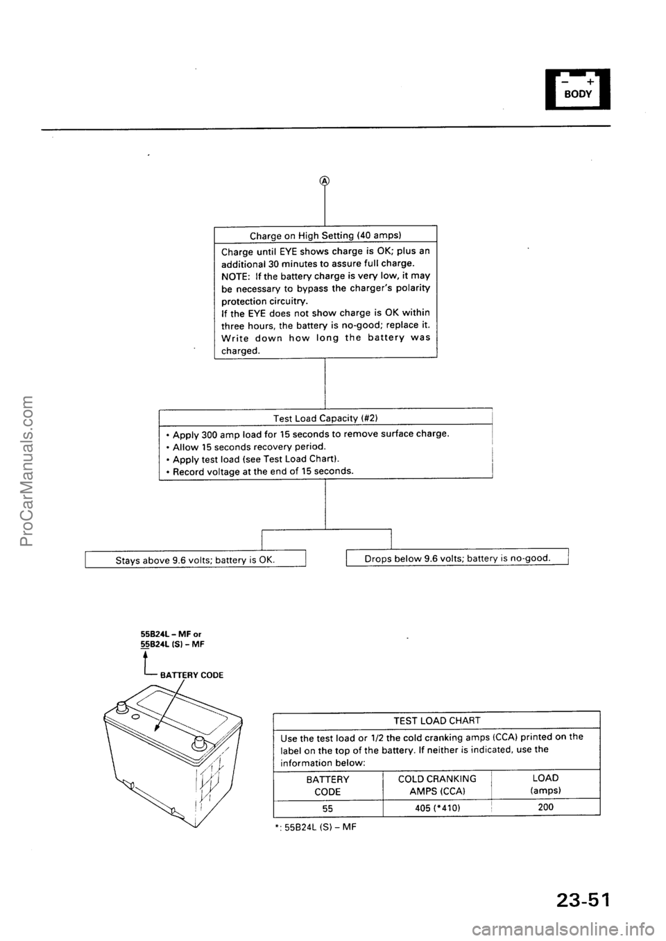 ACURA EL 1997 Service Repair Manual ProCarManuals.com ACURA EL 1997 Service Repair Manual ProCarManuals.com