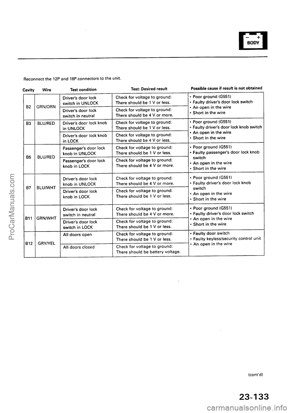 ACURA EL 1997 Service Repair Manual ProCarManuals.com ACURA EL 1997 Service Repair Manual ProCarManuals.com