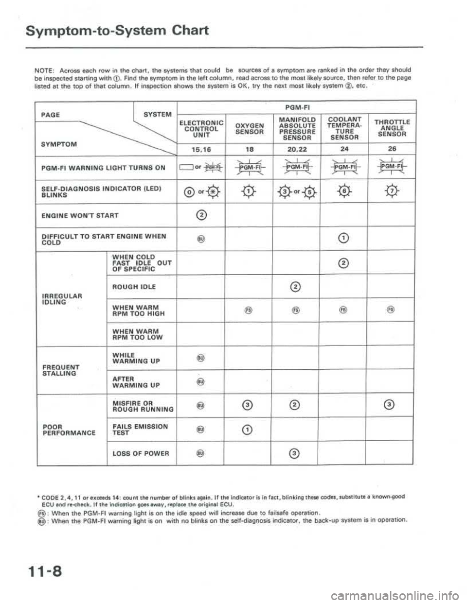 ACURA INTEGRA 1986 Service Repair Manual ACURA INTEGRA 1986 Service Repair Manual