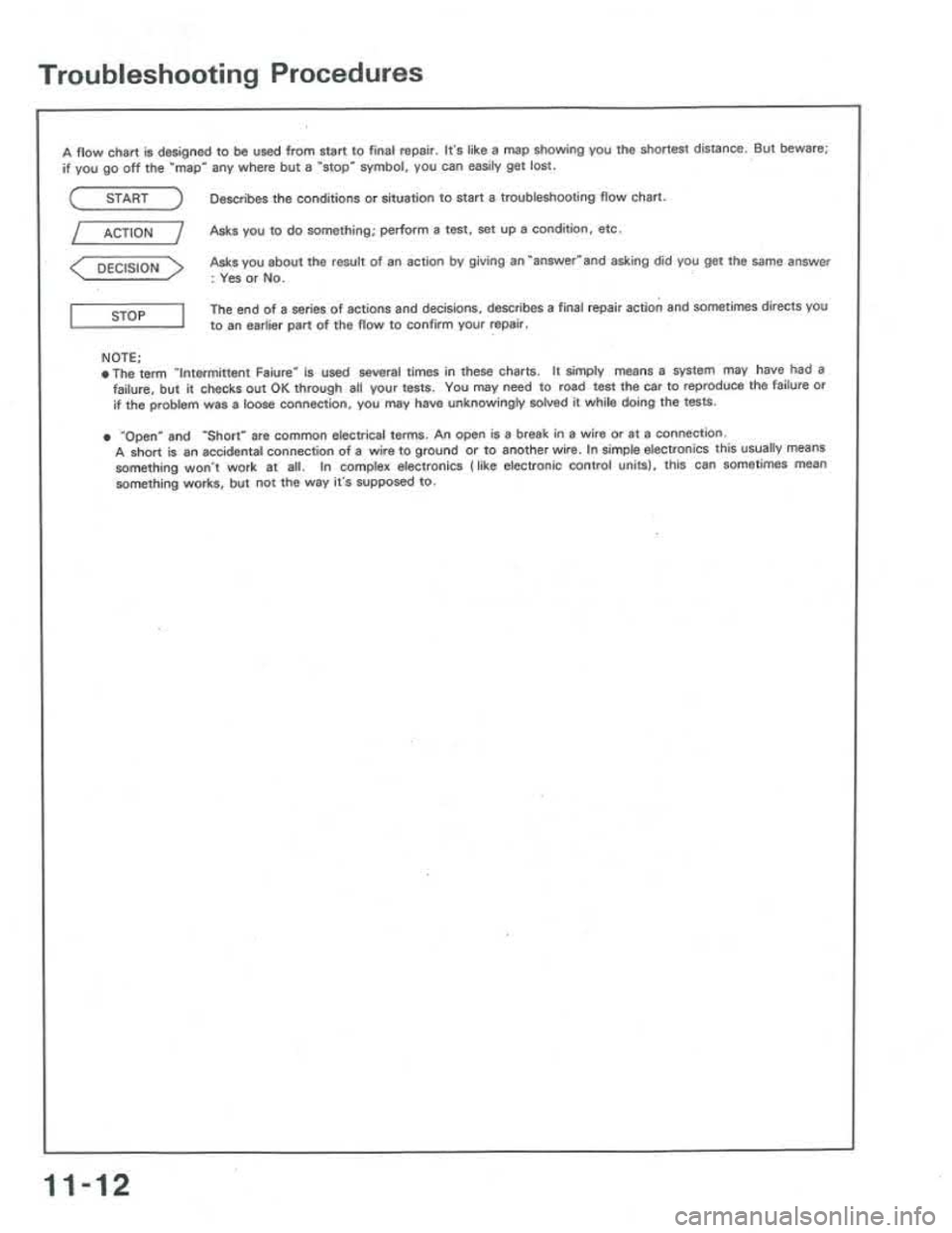 ACURA INTEGRA 1986 Service Repair Manual ACURA INTEGRA 1986 Service Repair Manual