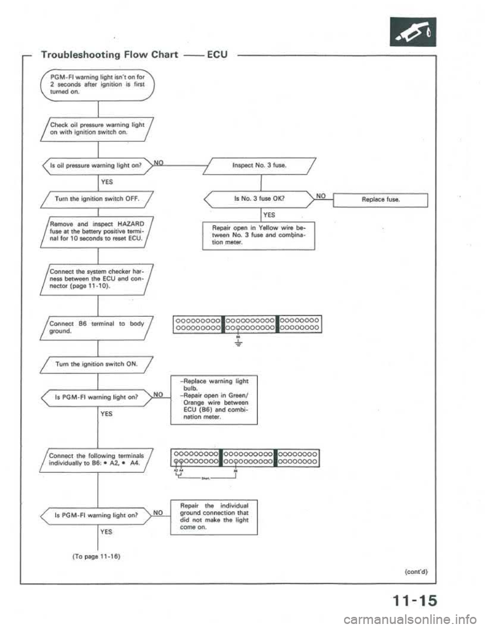ACURA INTEGRA 1986 Service Repair Manual ACURA INTEGRA 1986 Service Repair Manual