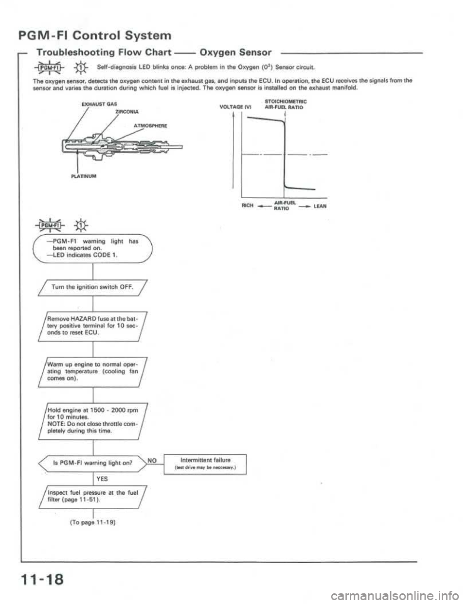 ACURA INTEGRA 1986 Service Repair Manual ACURA INTEGRA 1986 Service Repair Manual