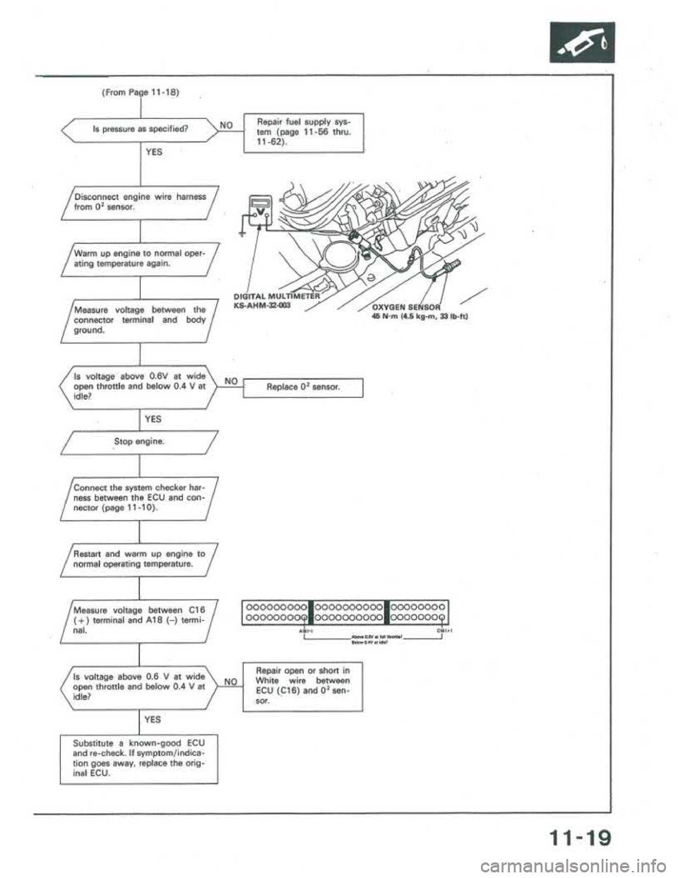 ACURA INTEGRA 1986 Service Repair Manual ACURA INTEGRA 1986 Service Repair Manual