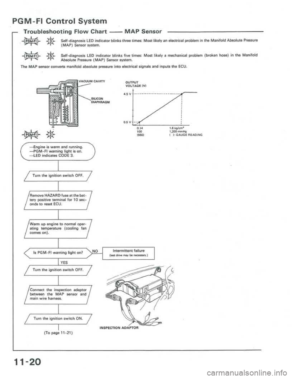 ACURA INTEGRA 1986 Service Repair Manual ACURA INTEGRA 1986 Service Repair Manual