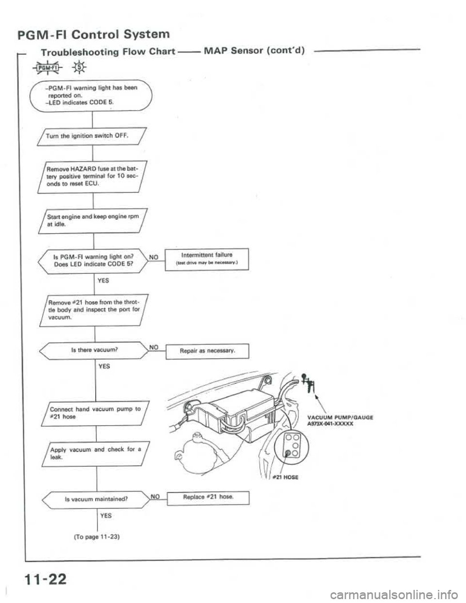 ACURA INTEGRA 1986 Service Repair Manual ACURA INTEGRA 1986 Service Repair Manual