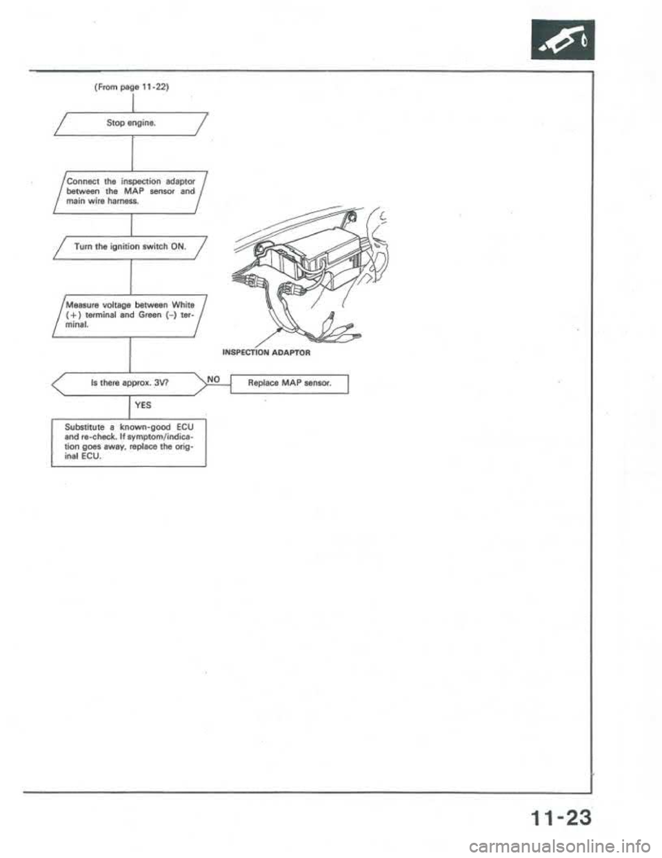 ACURA INTEGRA 1986 Service Repair Manual ACURA INTEGRA 1986 Service Repair Manual