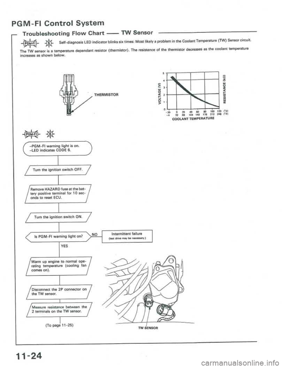 ACURA INTEGRA 1986 Service Repair Manual ACURA INTEGRA 1986 Service Repair Manual
