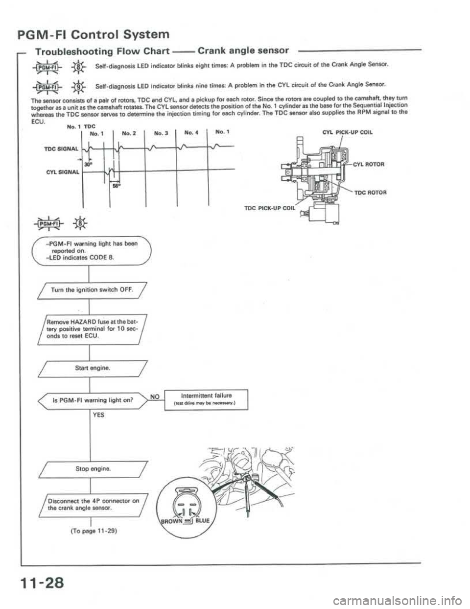 ACURA INTEGRA 1986 Service Repair Manual ACURA INTEGRA 1986 Service Repair Manual