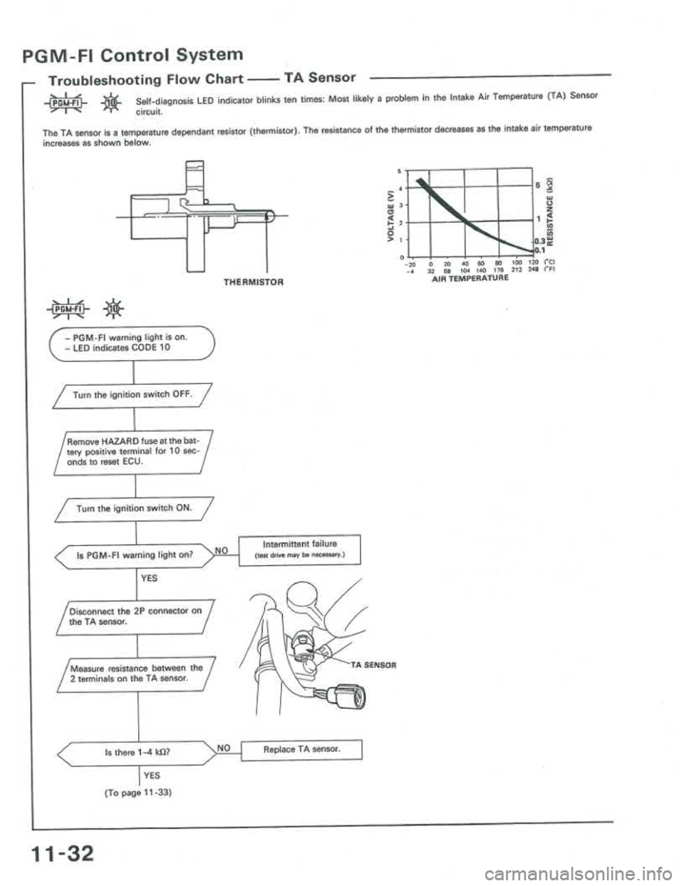 ACURA INTEGRA 1986  Service Repair Manual 