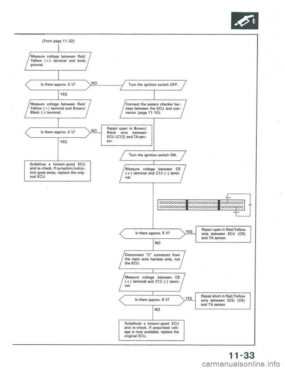 ACURA INTEGRA 1986  Service Repair Manual 