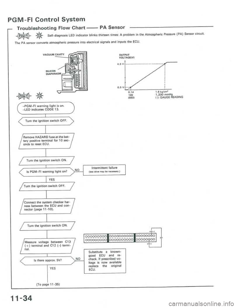 ACURA INTEGRA 1986  Service Repair Manual 