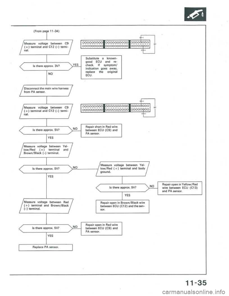 ACURA INTEGRA 1986  Service Repair Manual 
