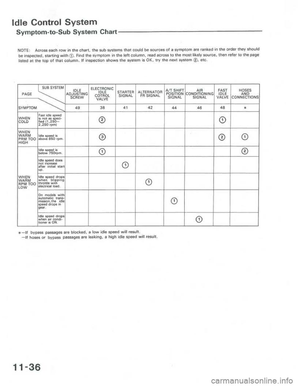 ACURA INTEGRA 1986  Service Repair Manual 