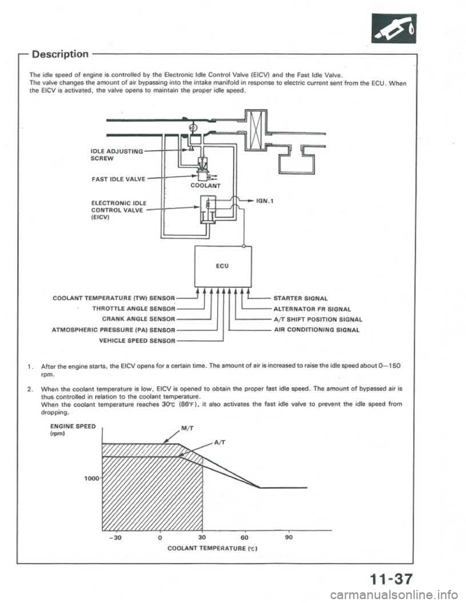 ACURA INTEGRA 1986  Service Repair Manual 