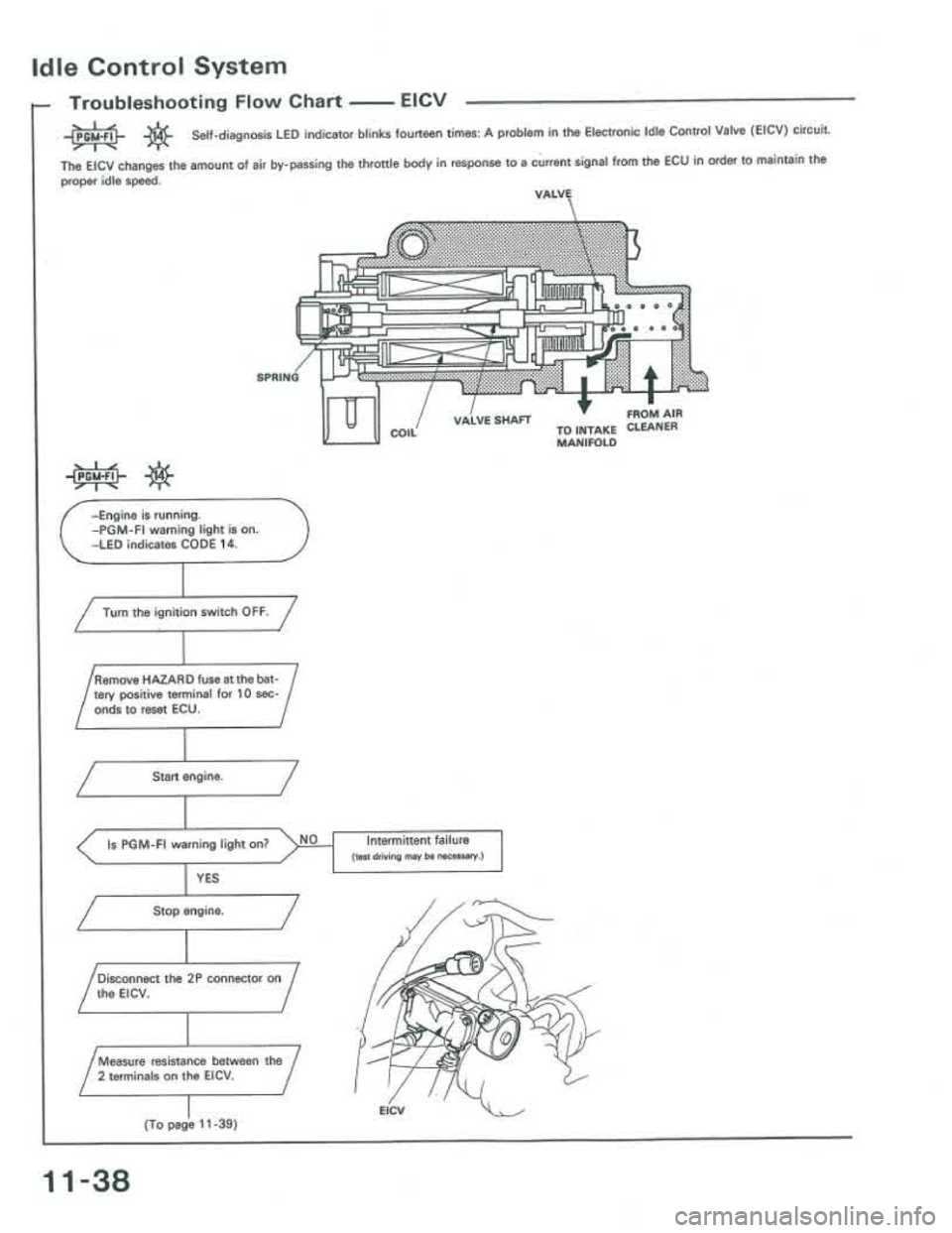 ACURA INTEGRA 1986  Service Repair Manual 