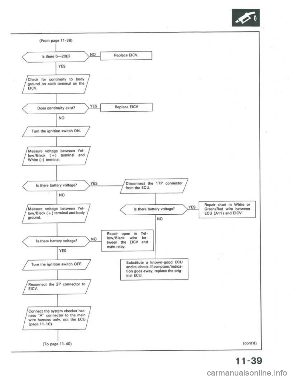 ACURA INTEGRA 1986  Service Repair Manual 