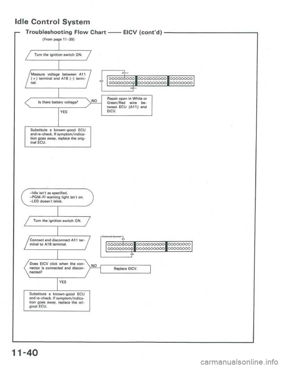 ACURA INTEGRA 1986  Service Repair Manual 