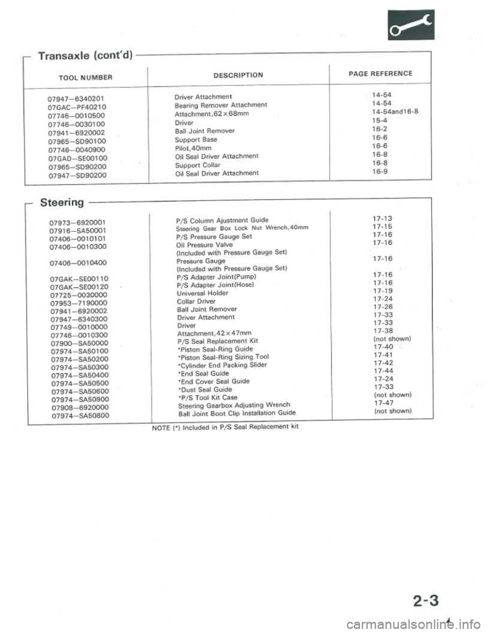 ACURA INTEGRA 1986 Service User Guide ACURA INTEGRA 1986 Service User Guide