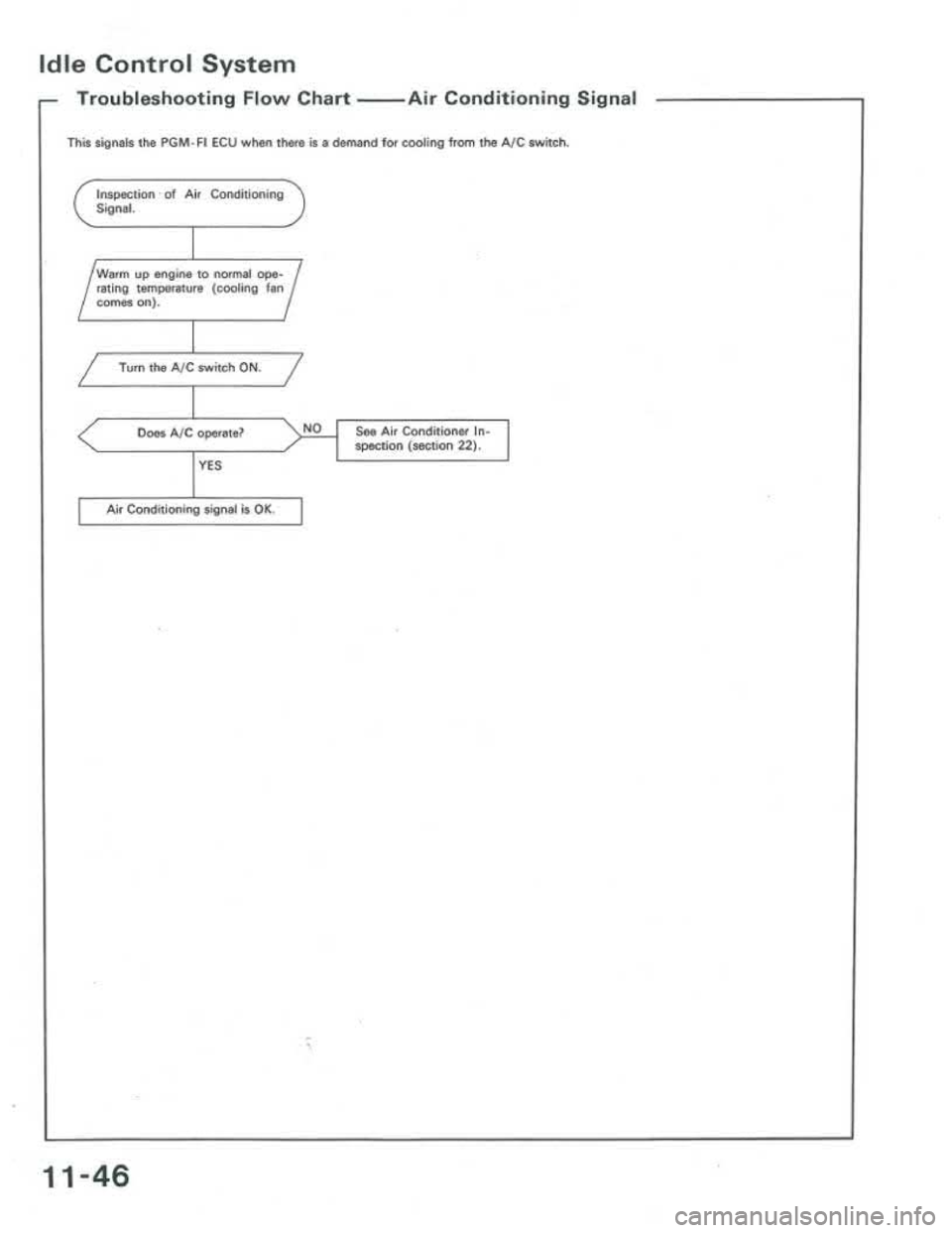 ACURA INTEGRA 1986 Service Repair Manual ACURA INTEGRA 1986 Service Repair Manual