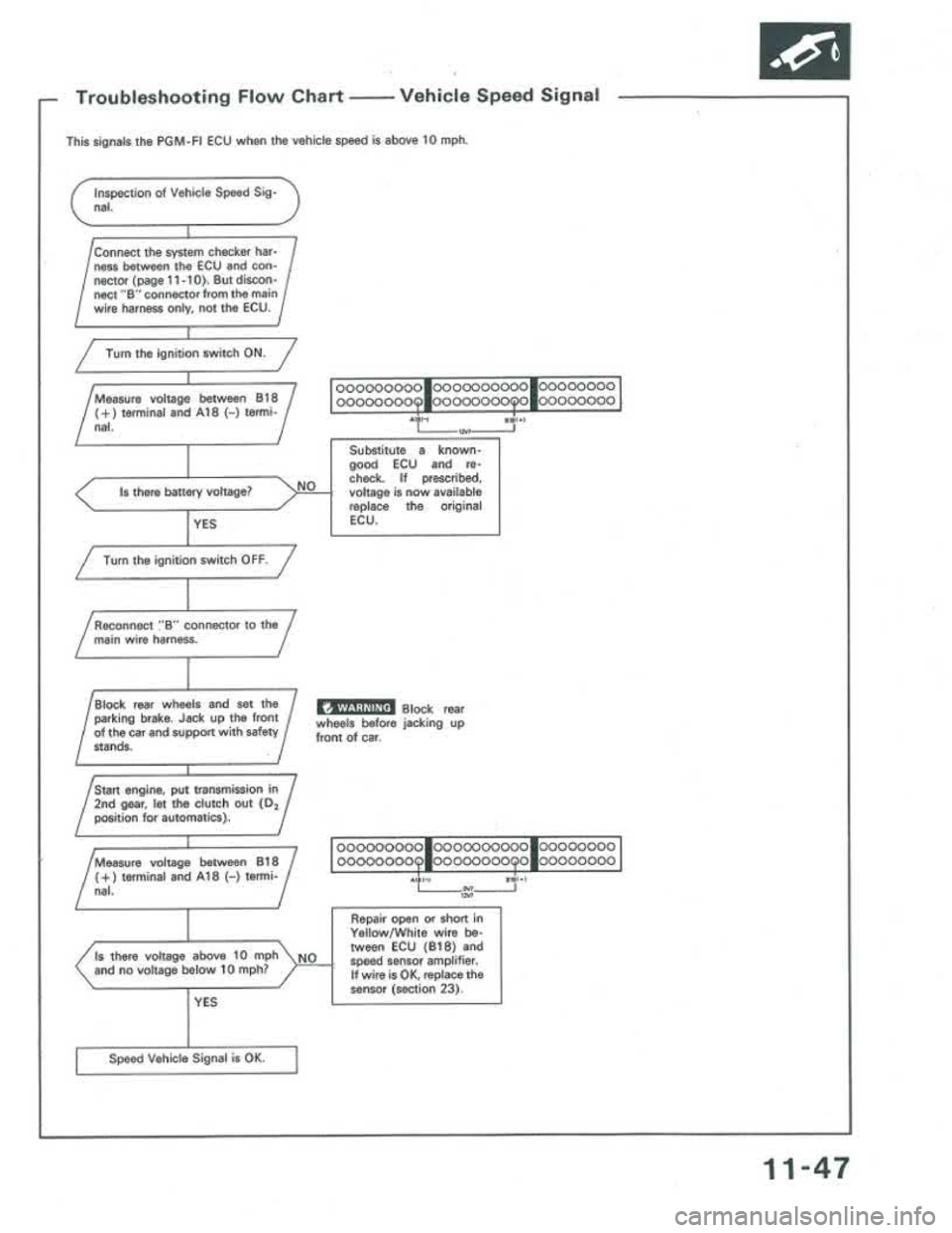 ACURA INTEGRA 1986 Service Repair Manual ACURA INTEGRA 1986 Service Repair Manual