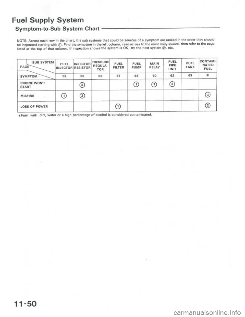 ACURA INTEGRA 1986 Service Repair Manual ACURA INTEGRA 1986 Service Repair Manual