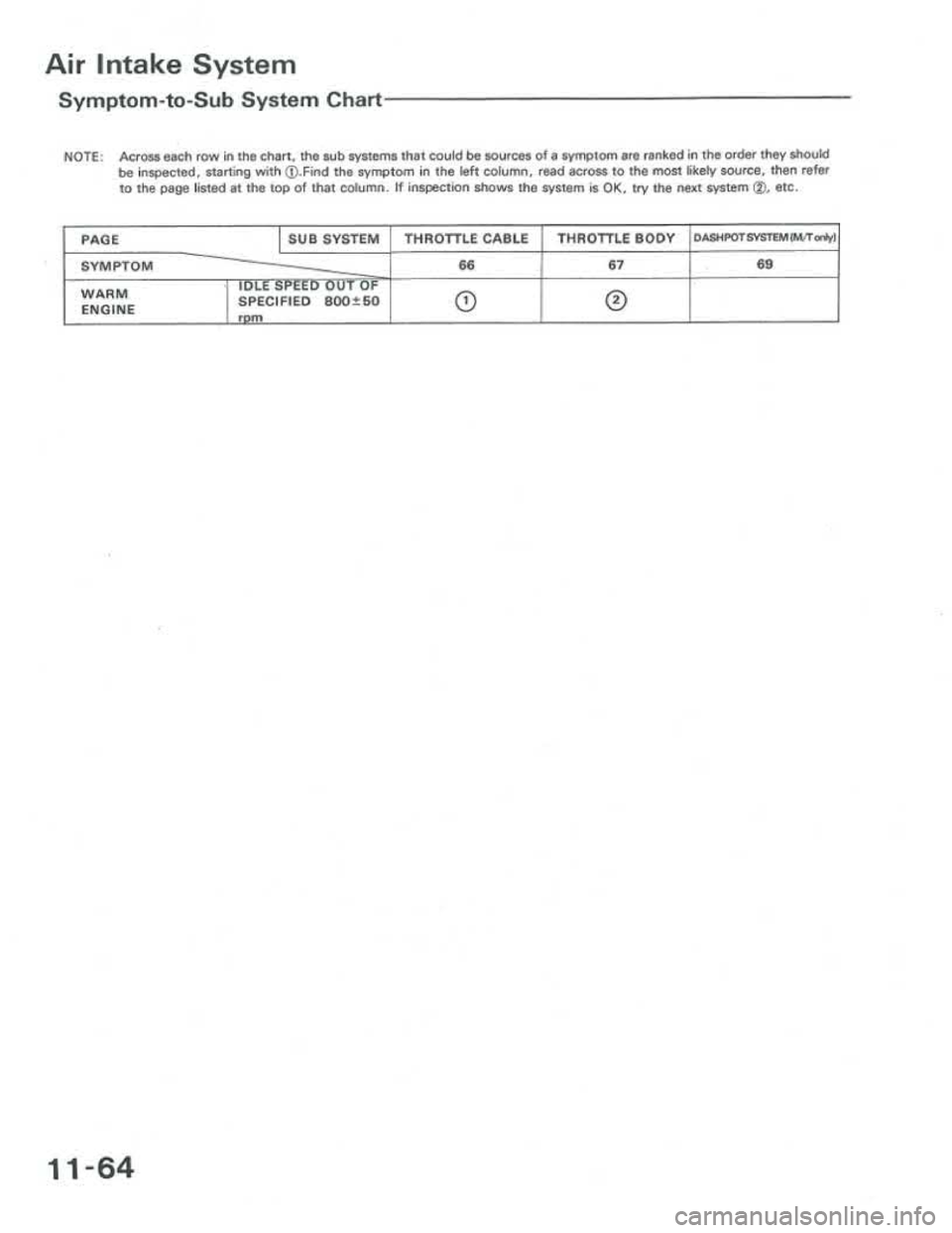 ACURA INTEGRA 1986 Service Repair Manual ACURA INTEGRA 1986 Service Repair Manual