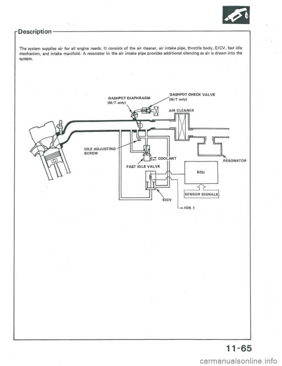 ACURA INTEGRA 1986 Service Repair Manual ACURA INTEGRA 1986 Service Repair Manual