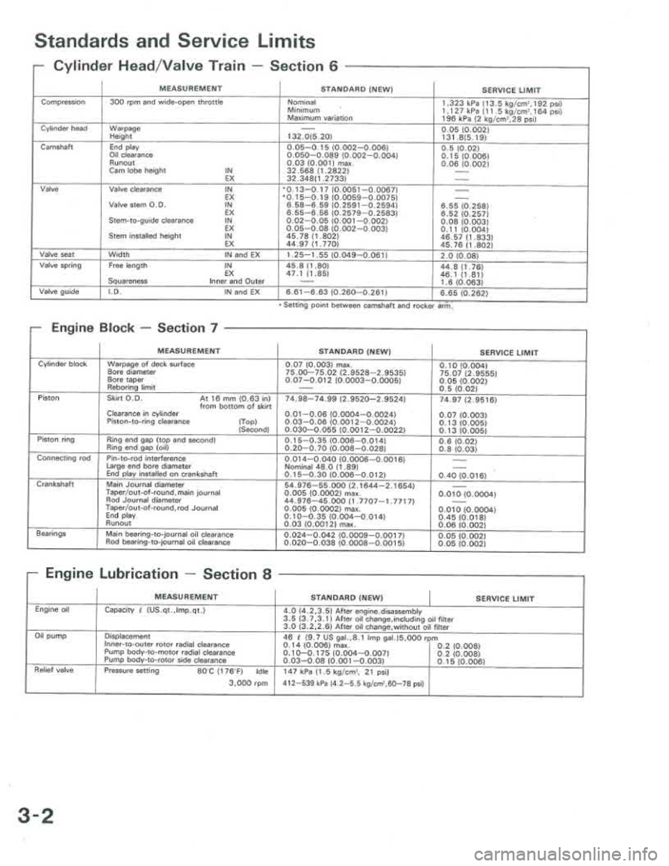 ACURA INTEGRA 1986 Service User Guide ACURA INTEGRA 1986 Service User Guide