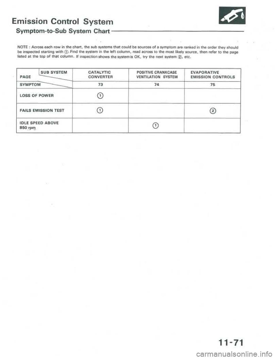 ACURA INTEGRA 1986  Service Repair Manual 
