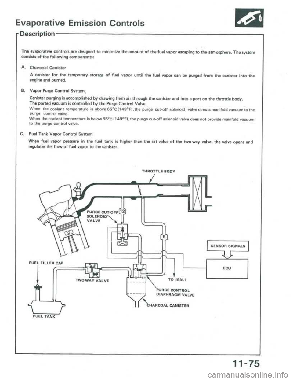ACURA INTEGRA 1986  Service Repair Manual 