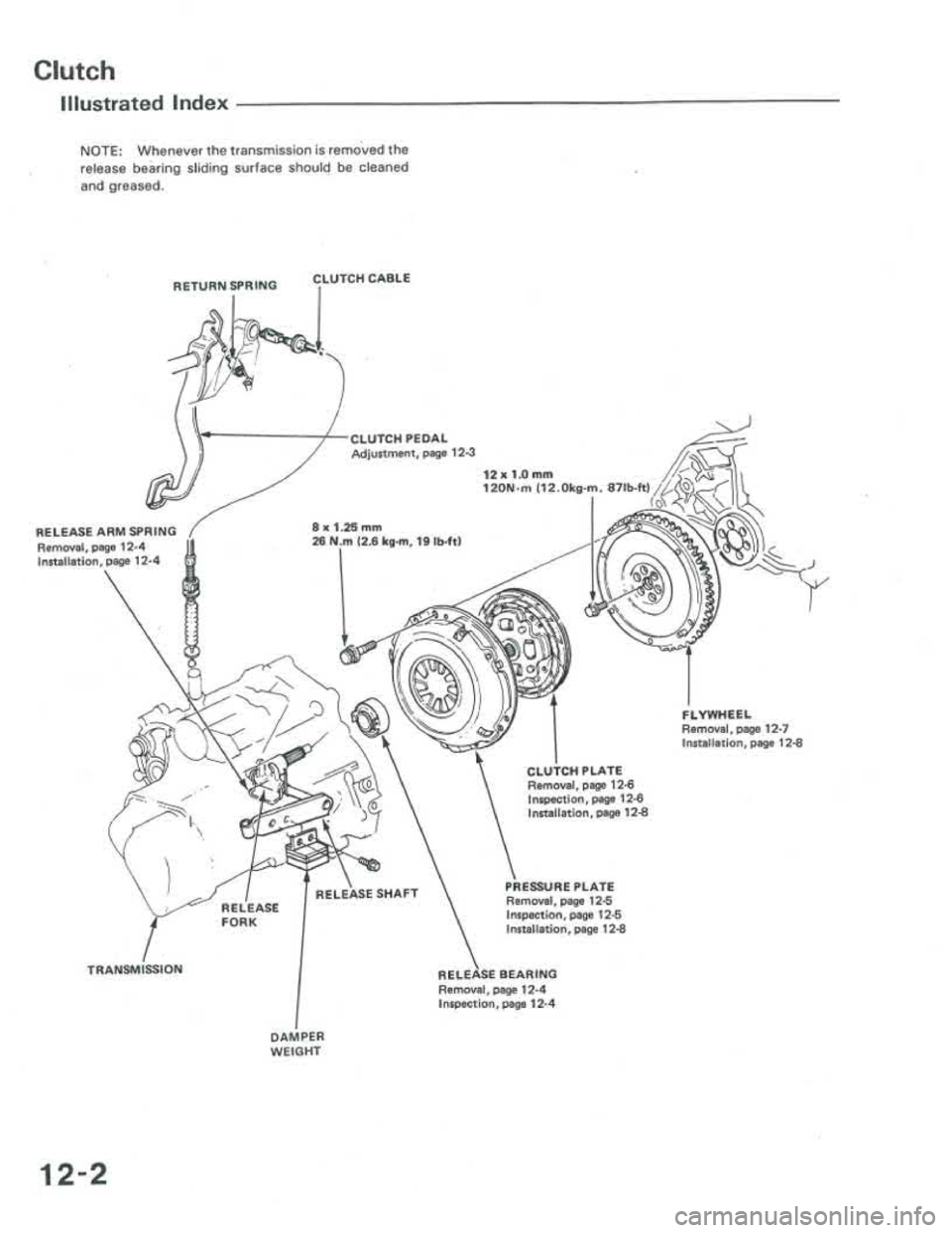 ACURA INTEGRA 1986 Service Repair Manual ACURA INTEGRA 1986 Service Repair Manual