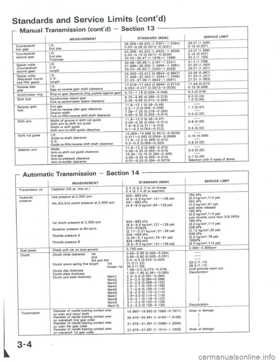 ACURA INTEGRA 1986 Service User Guide ACURA INTEGRA 1986 Service User Guide