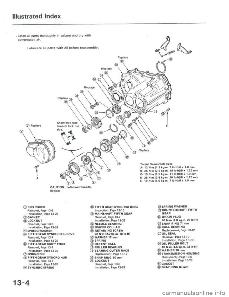 ACURA INTEGRA 1986 Service Repair Manual ACURA INTEGRA 1986 Service Repair Manual
