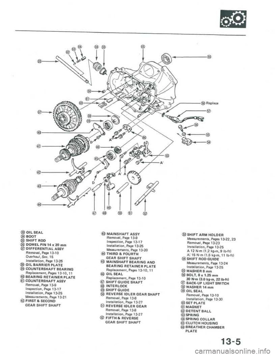 ACURA INTEGRA 1986 Service Repair Manual ACURA INTEGRA 1986 Service Repair Manual