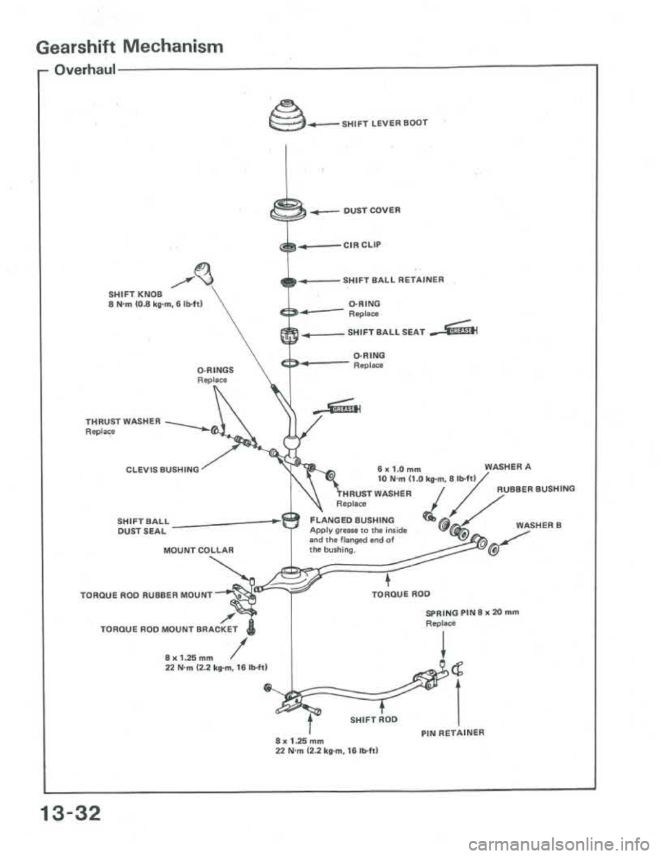 ACURA INTEGRA 1986 Service Repair Manual ACURA INTEGRA 1986 Service Repair Manual