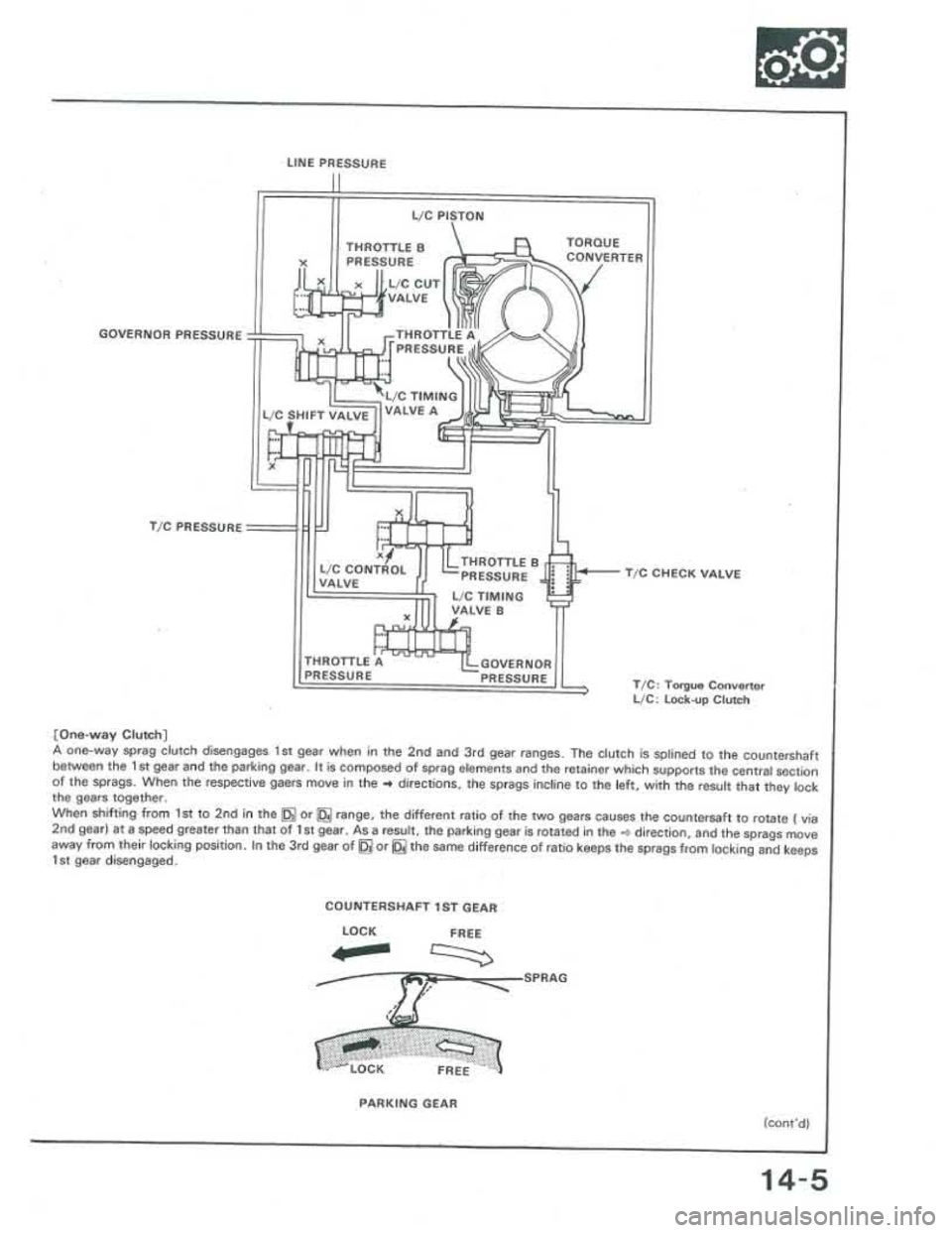 ACURA INTEGRA 1986 Service Repair Manual ACURA INTEGRA 1986 Service Repair Manual