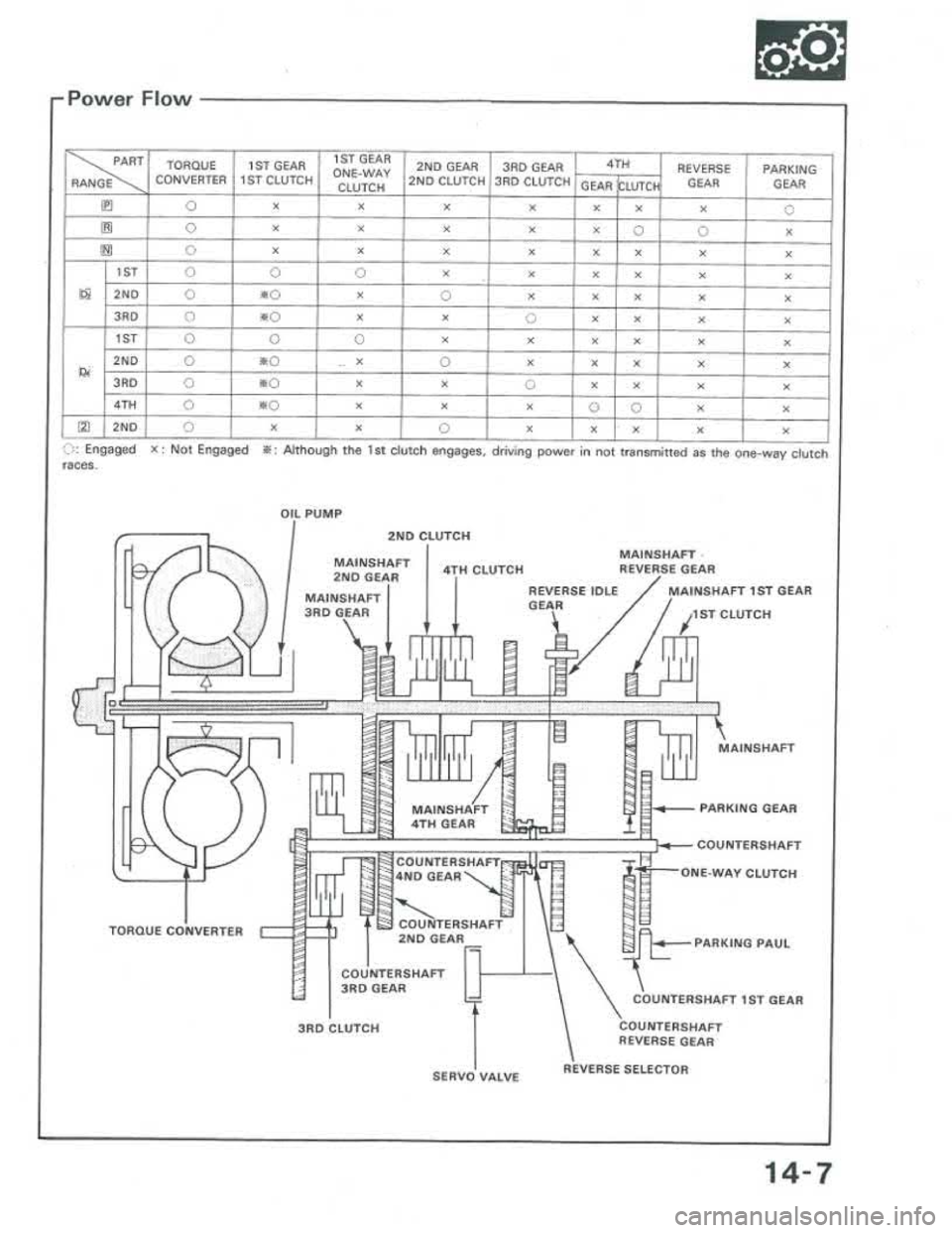 ACURA INTEGRA 1986 Service Repair Manual ACURA INTEGRA 1986 Service Repair Manual