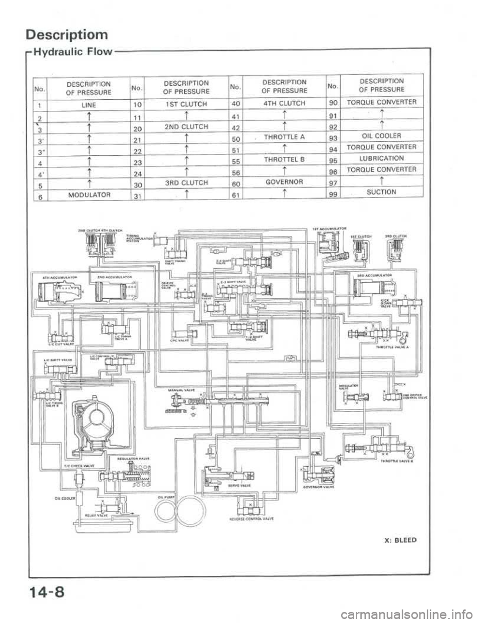 ACURA INTEGRA 1986 Service Repair Manual ACURA INTEGRA 1986 Service Repair Manual