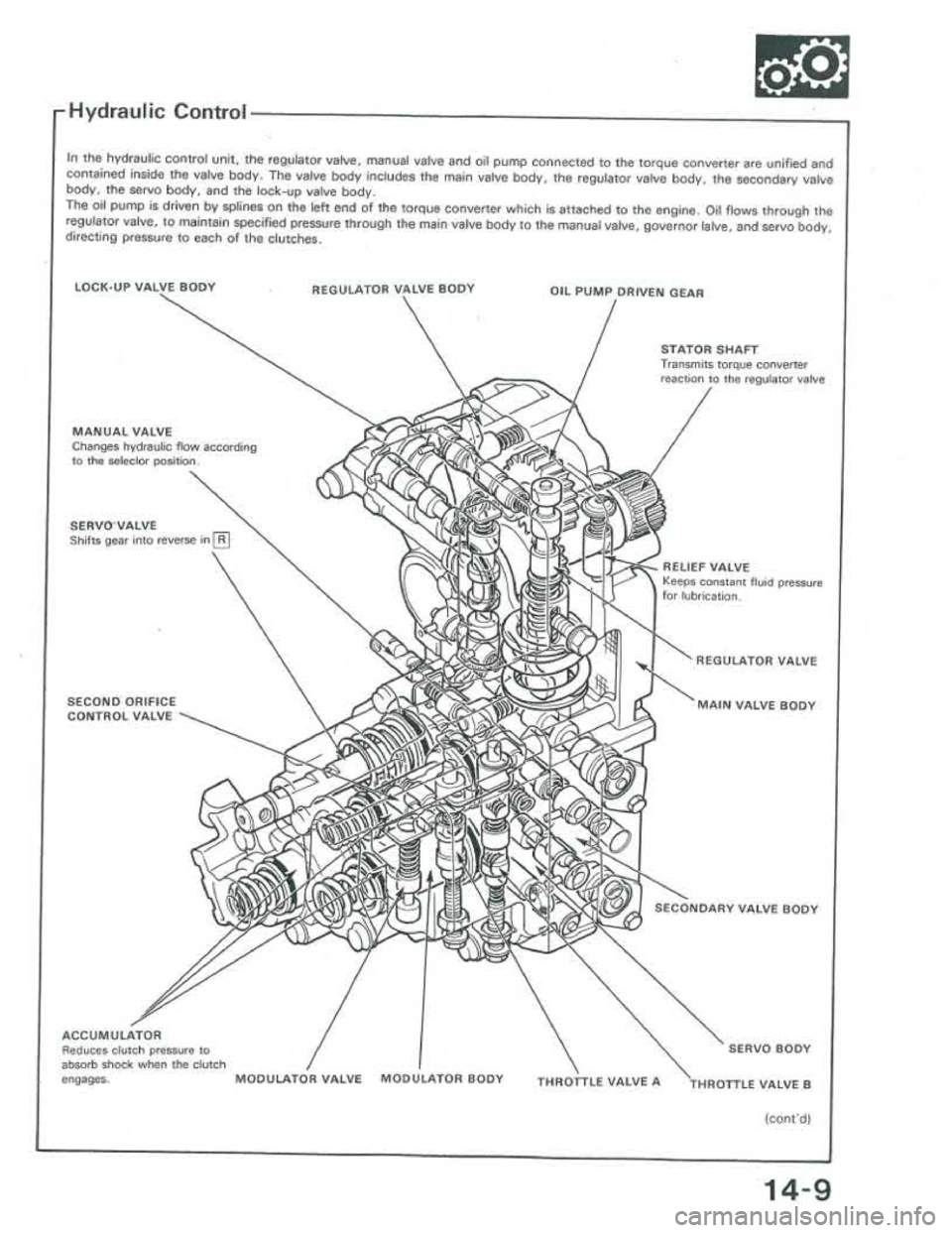 ACURA INTEGRA 1986 Service Repair Manual ACURA INTEGRA 1986 Service Repair Manual