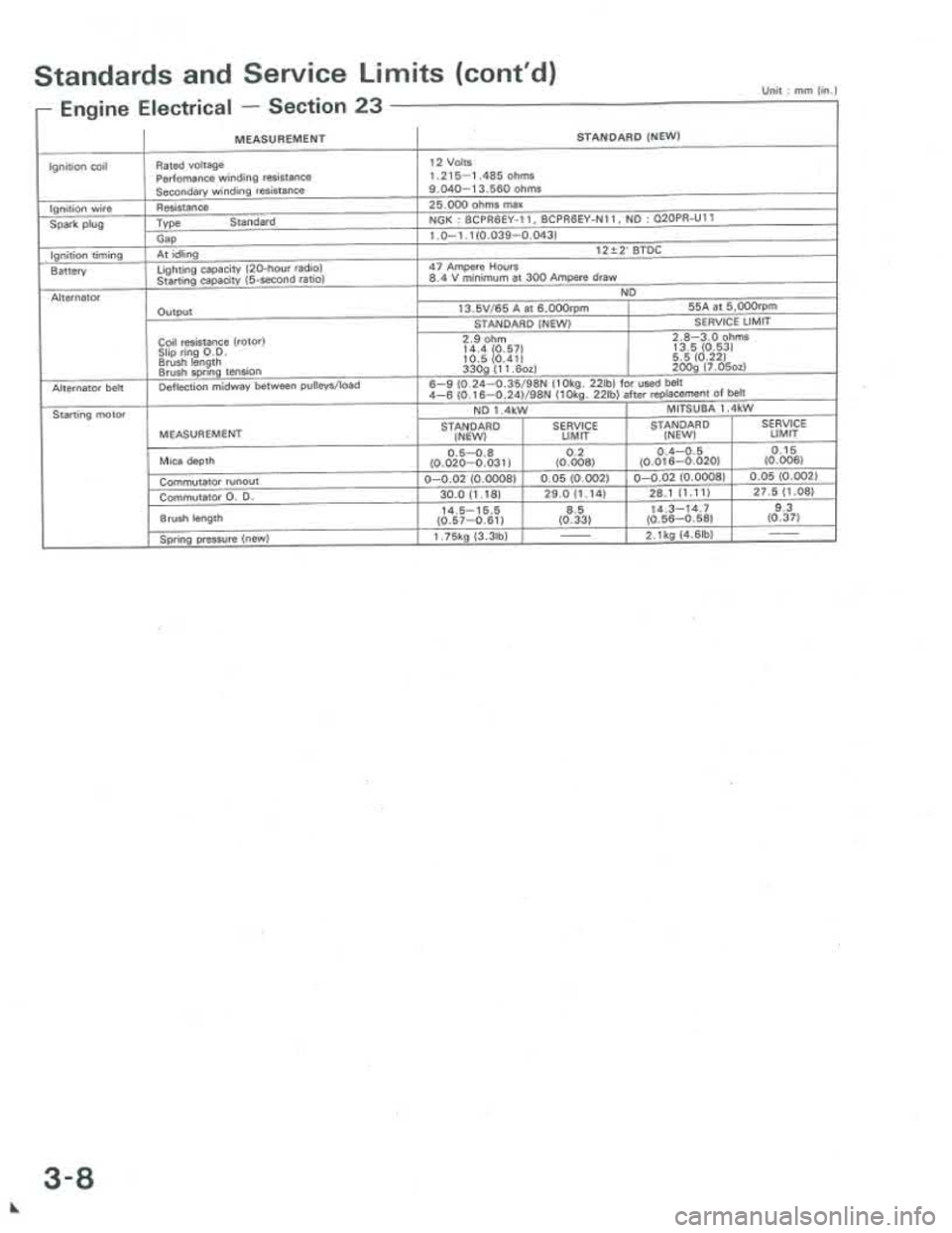 ACURA INTEGRA 1986 Service Owners Manual ACURA INTEGRA 1986 Service Owners Manual