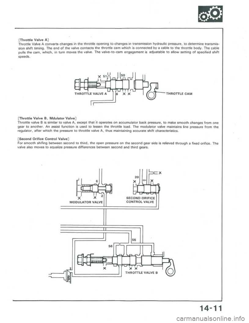 ACURA INTEGRA 1986 Service Repair Manual ACURA INTEGRA 1986 Service Repair Manual