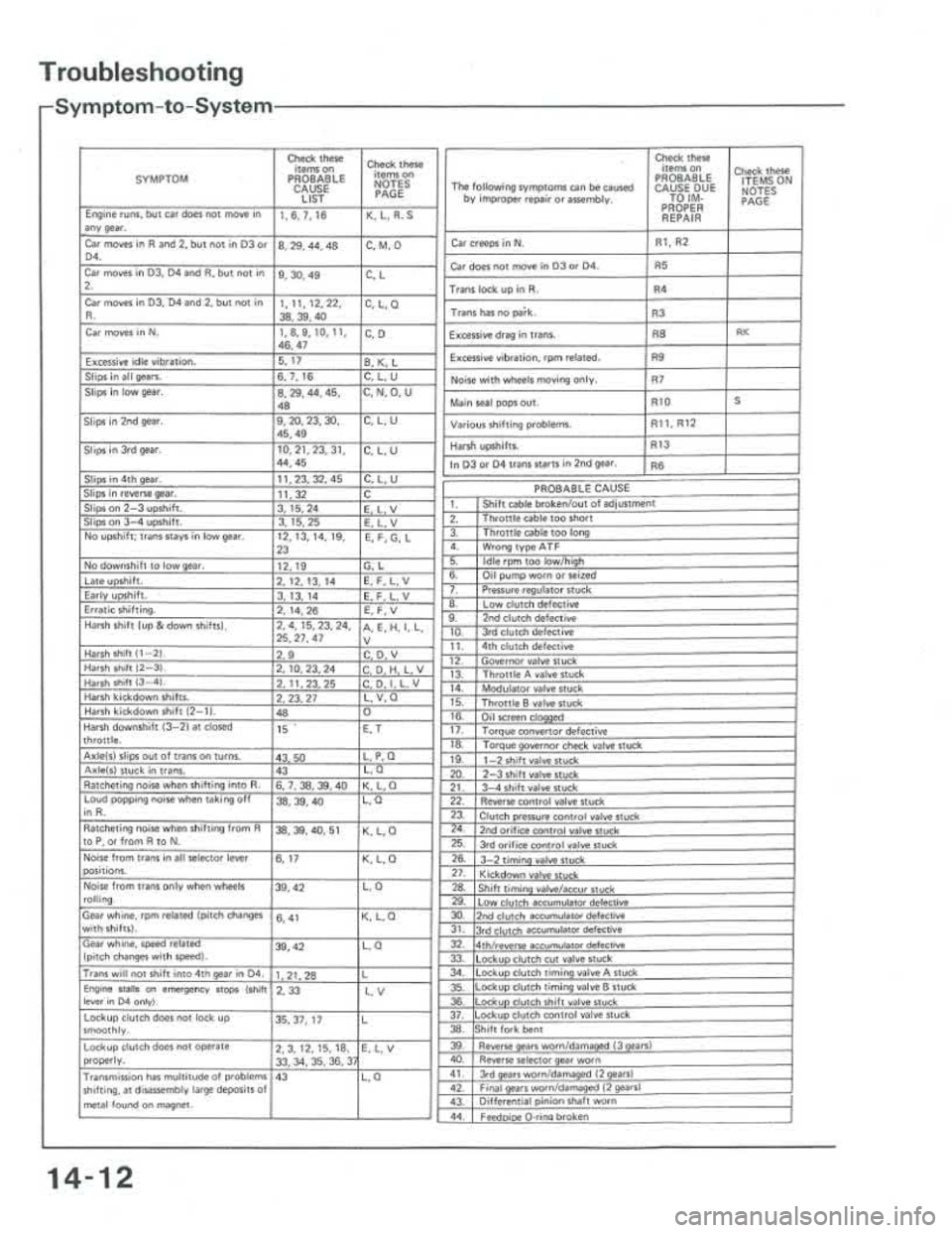 ACURA INTEGRA 1986 Service Repair Manual ACURA INTEGRA 1986 Service Repair Manual