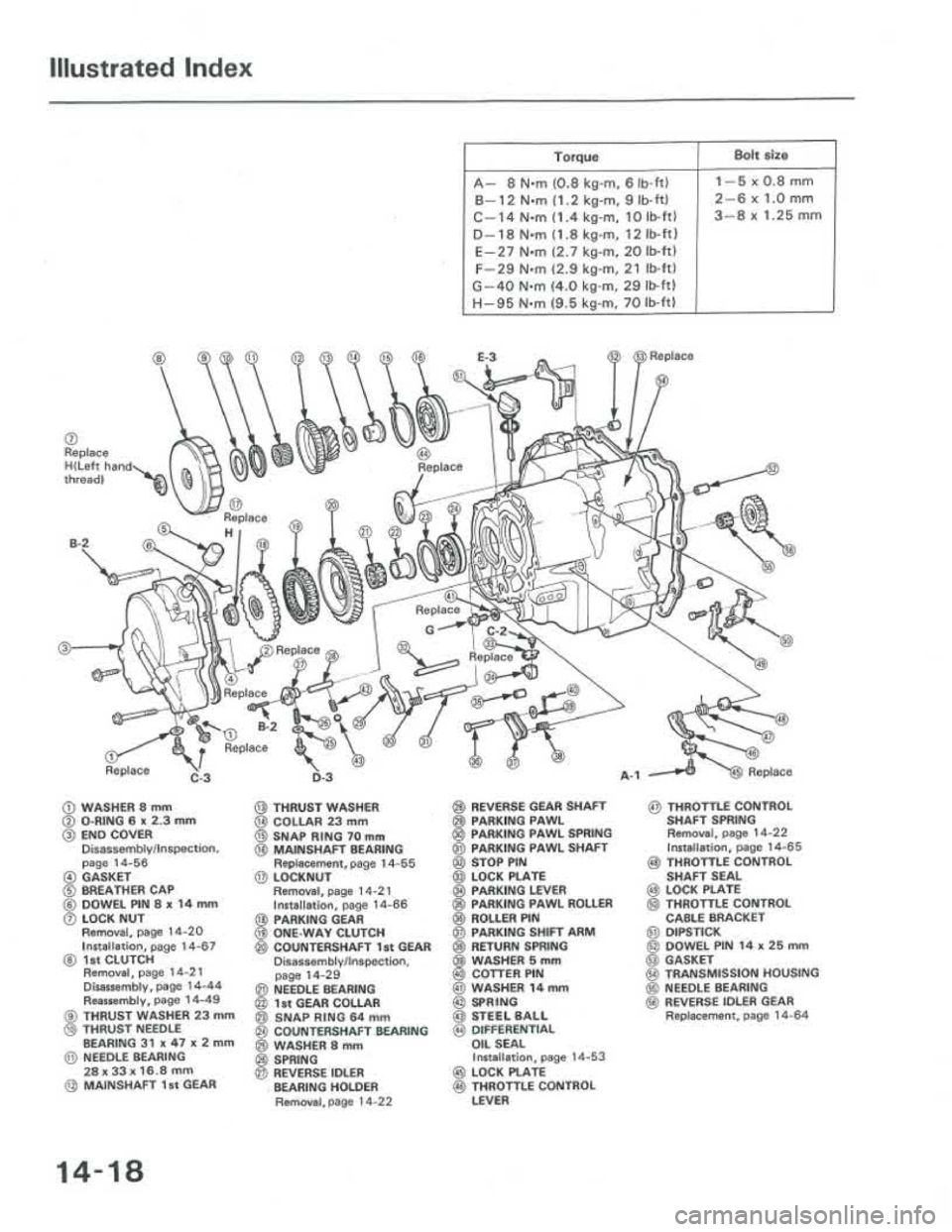 ACURA INTEGRA 1986 Service Repair Manual ACURA INTEGRA 1986 Service Repair Manual
