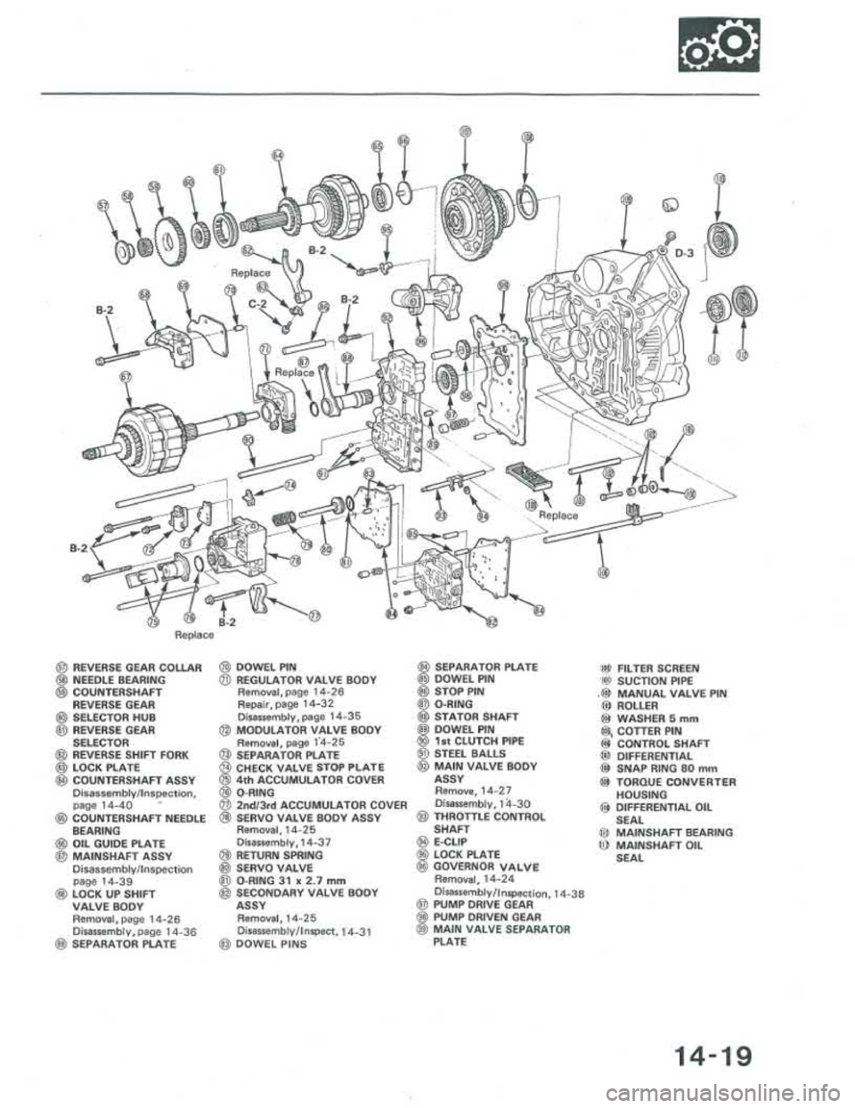 ACURA INTEGRA 1986 Service Repair Manual ACURA INTEGRA 1986 Service Repair Manual
