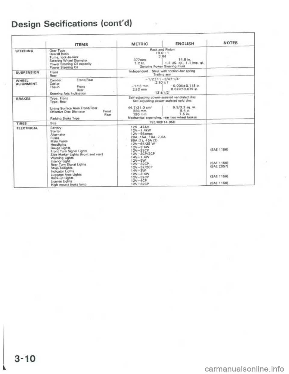 ACURA INTEGRA 1986 Service Owners Manual ACURA INTEGRA 1986 Service Owners Manual