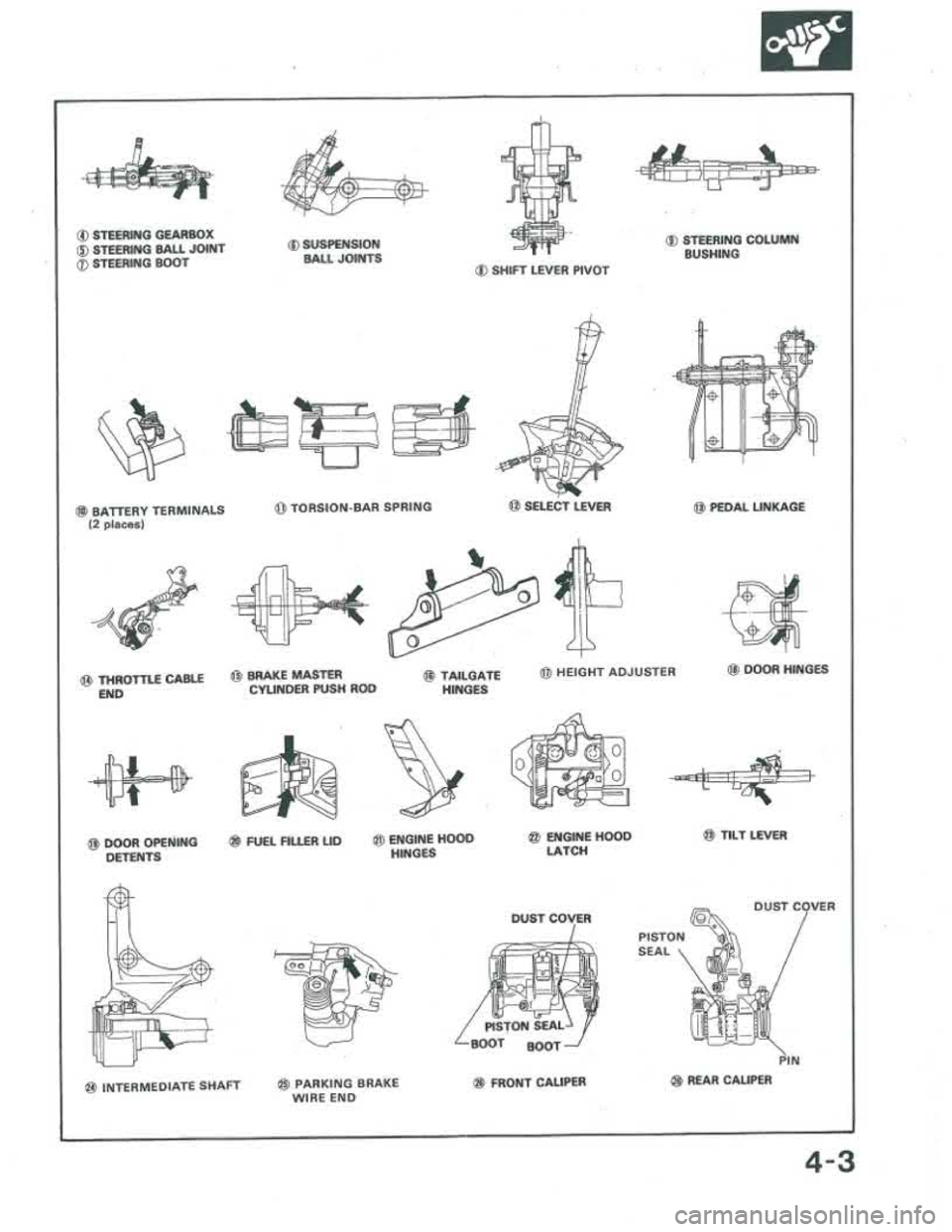 ACURA INTEGRA 1986 Service Owners Guide ACURA INTEGRA 1986 Service Owners Guide