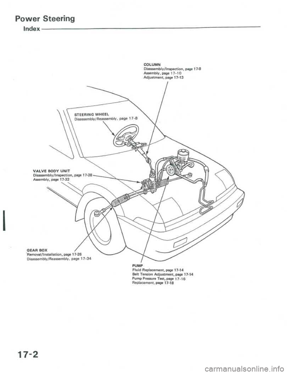ACURA INTEGRA 1986 Service Repair Manual ACURA INTEGRA 1986 Service Repair Manual