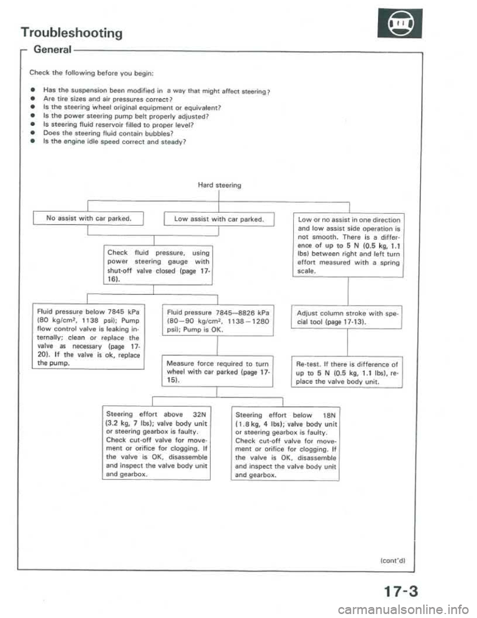 ACURA INTEGRA 1986 Service Repair Manual ACURA INTEGRA 1986 Service Repair Manual
