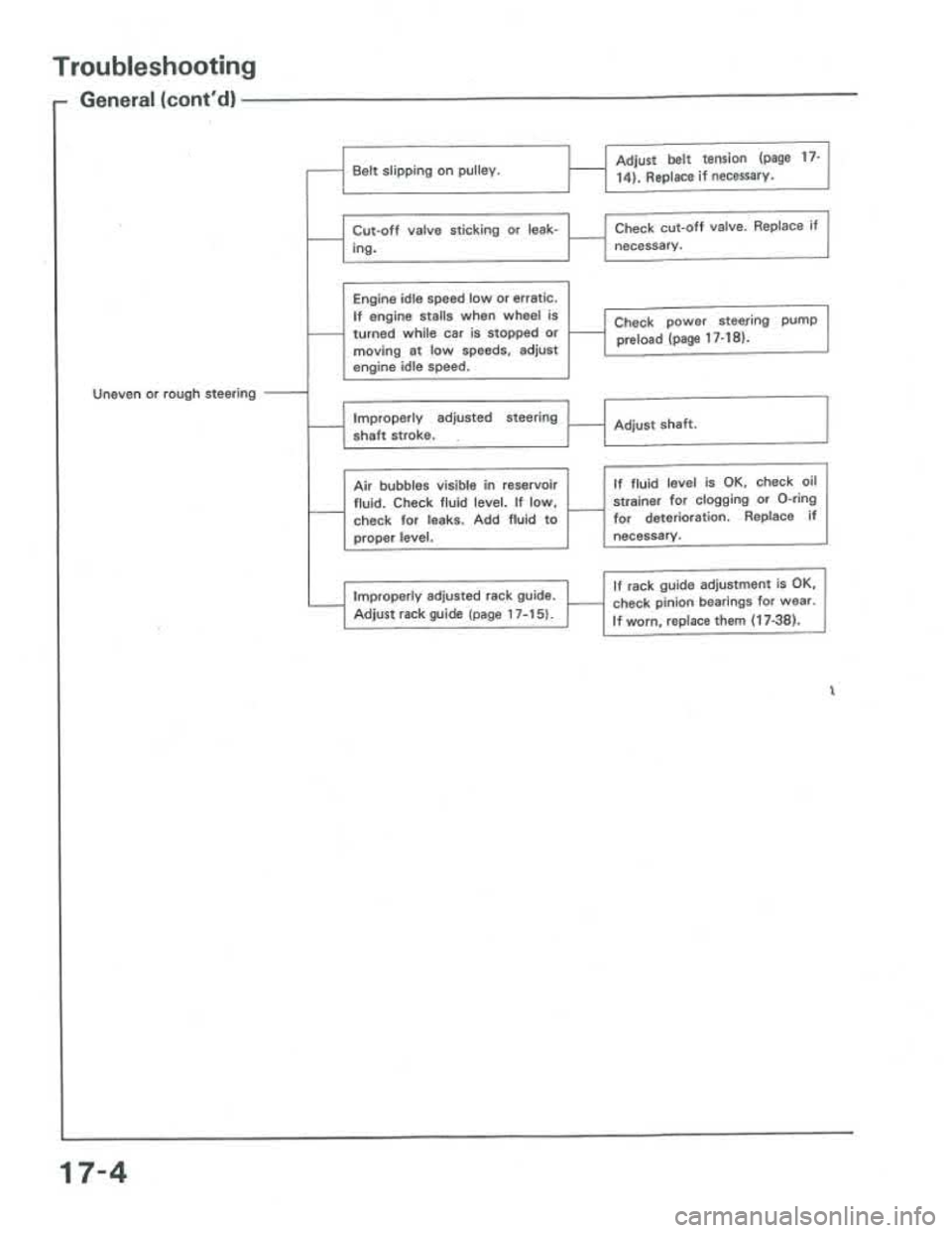 ACURA INTEGRA 1986 Service Repair Manual ACURA INTEGRA 1986 Service Repair Manual