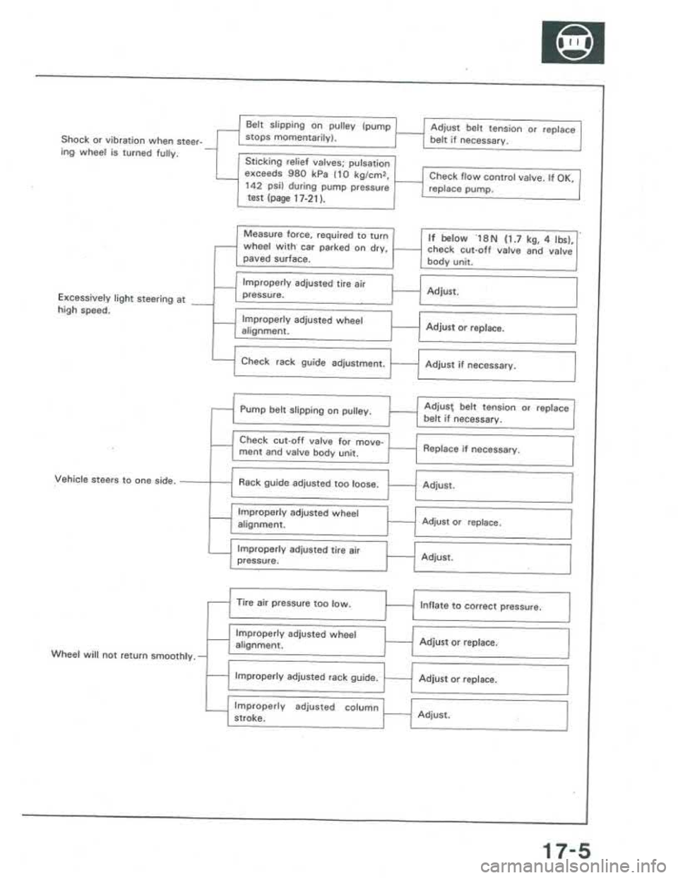 ACURA INTEGRA 1986 Service Repair Manual ACURA INTEGRA 1986 Service Repair Manual